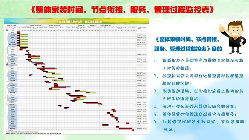 整體家裝時間、節點