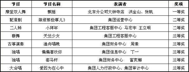 “夢綻放，啟未來”業之峰裝飾2013年頒獎盛典暨新年聯歡會