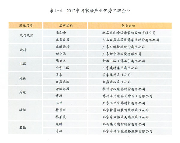 業之峰-2012中國家居產業優秀品牌企業