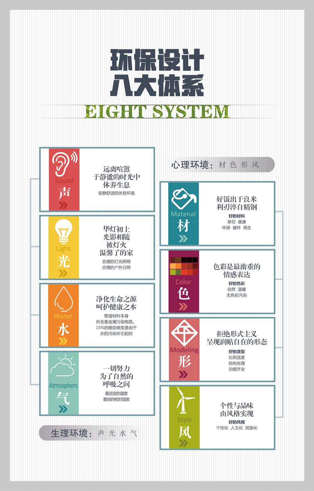 業之峰家裝：環保設計八大體系包含哪些內容？